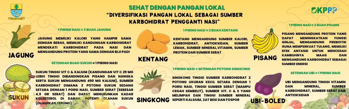 Publikasi promosi pangan lokal sumber karbohidrat